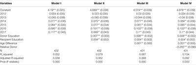 Kidneys for Sale: Empirical Evidence From Iran